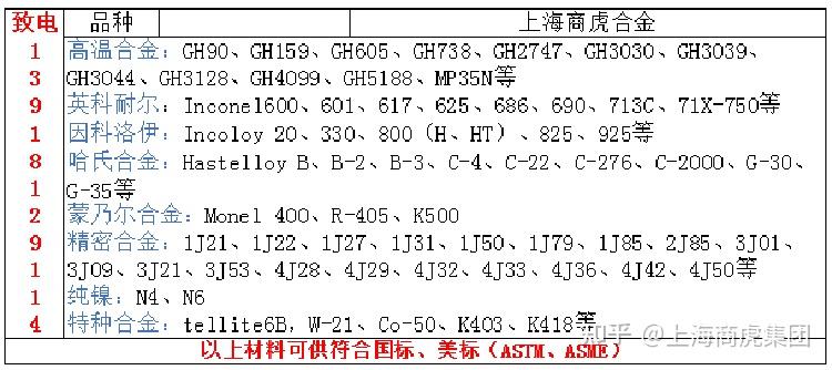 Gr2钛板，grade2化学成分、力学性能